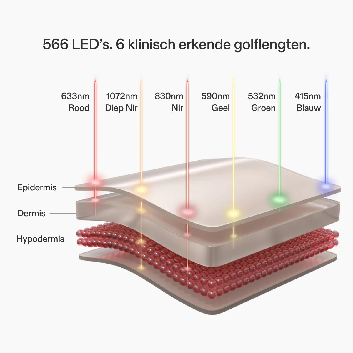 CurrentBody Skin LED Multi-licht Therapie Gezichtsmasker - Image 4